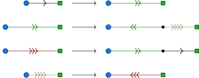 Mapping rules showing how each of the edge types from the previous figure is transformed into a pattern of other edges during deflation.