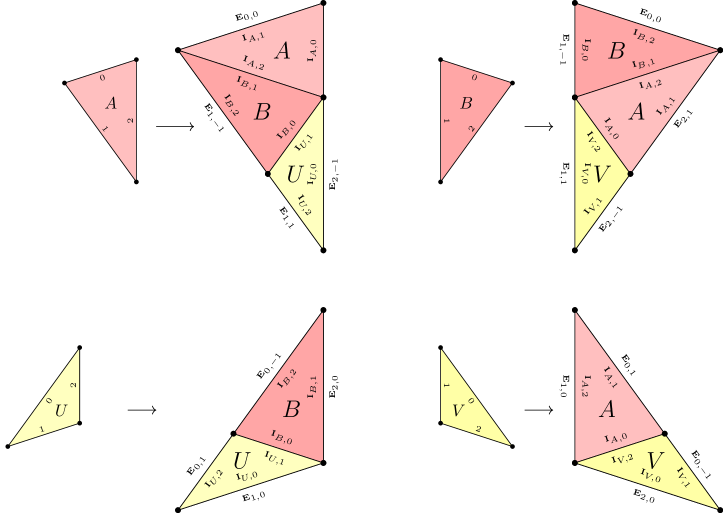 A detailed map of each P2 half-tile triangle and how it deflates into smaller triangles, marked up with symbols on both sides of each edge.