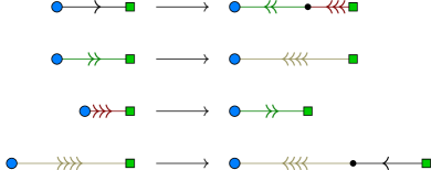 Mapping rules showing how each of the edge types from the previous figure is transformed into a pattern of other edges during deflation.