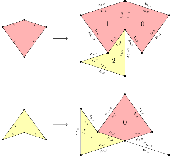 A detailed map of each P2 tile and how it deflates into smaller tiles, marked up with symbols on both sides of each edge.