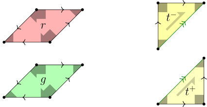 Diagrams of the Ammann-Beenker tiles, in a form containing two mirror-image rhombi and two right triangles obtained by bisecting the square tile. The edges are marked with two different types via colours and arrows, as in an earlier diagram. The two-arrow edges force the two types of triangle to join back into the whole square. All remaining edges have the same type.