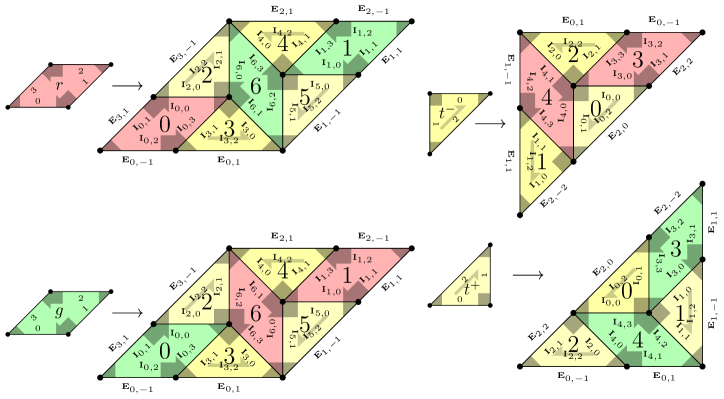A detailed map of each Ammann-Beenker tile or half-tile and how it deflates into smaller tiles, marked up with symbols on both sides of each edge.