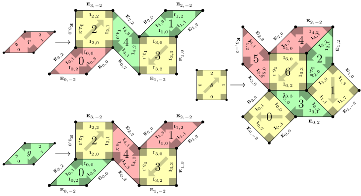 A detailed map of each Ammann-Beenker tile and how it deflates into smaller tiles, marked up with symbols on both sides of each edge.