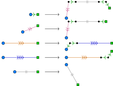 Mapping rules showing how each of the HTPF edge types from the previous figure is transformed into a path of other edges during deflation to other HTPF metatiles. The purple two-arrow edge from the pointy end of the F metatile is shown at an awkward angle, because it is naturally skew to all other edge types, and this way its deflation appears at a sensible angle.