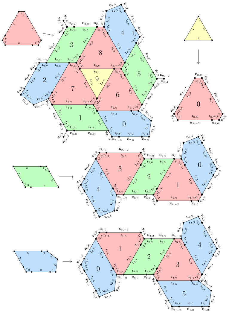 A detailed map of each HTPF metatile and how it deflates into smaller metatiles, marked up with symbols on both sides of each edge.