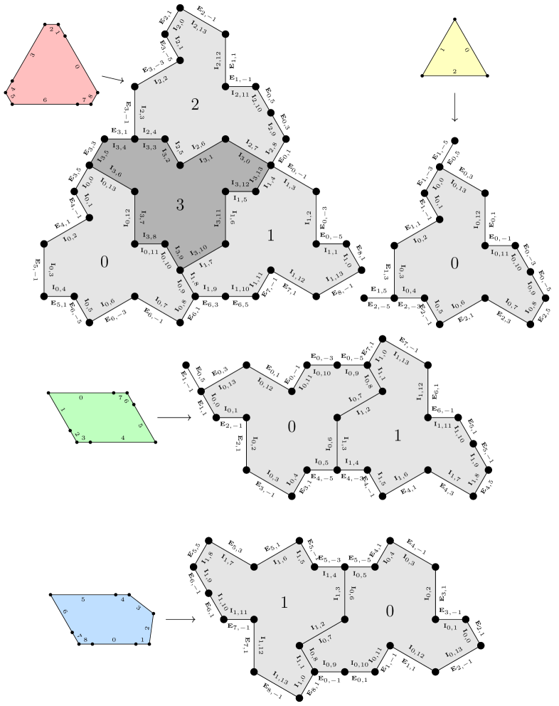 A detailed map of each HTPF metatile and how it deflates into hats, marked up with symbols on both sides of each edge.