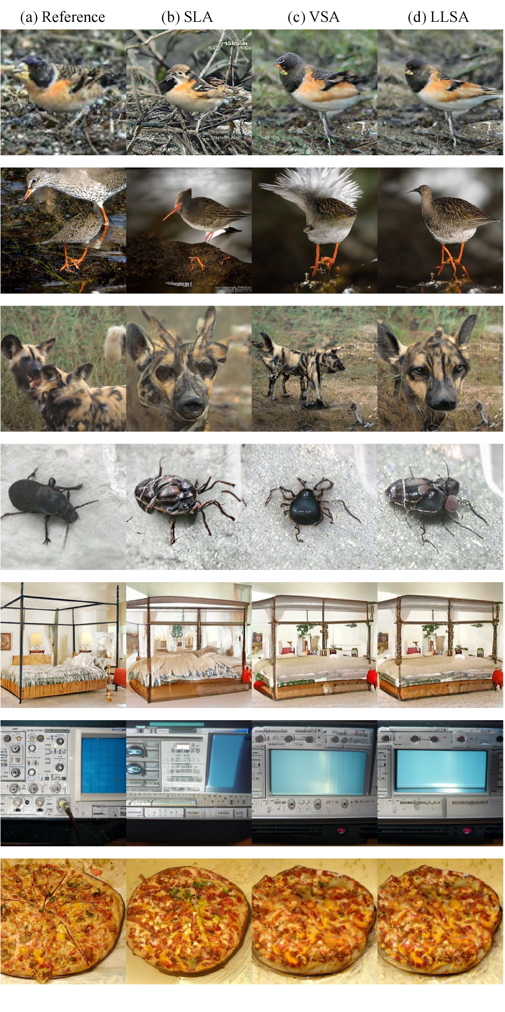 В исследовании сравниваются алгоритмы SLA, VSA и LLSA, обученные на наборе данных PixelFlow-L ImageNet-256, при этом в качестве эталонных изображений используются результаты, полученные с помощью полномасштабной модели PixelFlow из официального репозитория, что позволяет оценить качественные различия между подходами.