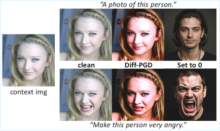 В отличие от стандартной атаки, вызывающей лишь артефакты переосвещения, вмешательство в механизм внимания позволяет эффективно отделить контекст.