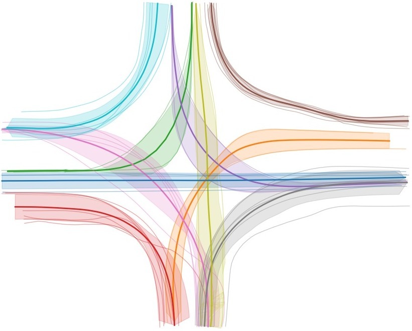 Trajectories of vehicles at a four-way intersection, visualized as colored paths representing different movement patterns and directions.