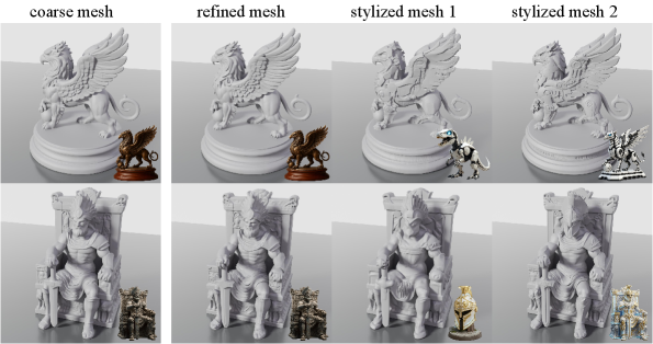 Наш метод стилизации без обучения позволяет получать детализированные и стилизованные 3D-модели (последние три столбца) путем уточнения грубой сетки (первый столбец) на основе изображений-условий (в правом нижнем углу), для лучшего восприятия рекомендуется рассматривать с увеличением.