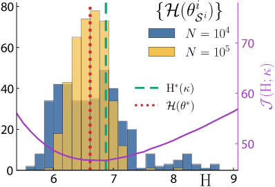 Наблюдения за пороговыми значениями стратегии в независимых экспериментах для двух различных размеров нейронной сети демонстрируют, что минимальный порог, полученный методом CUSUM*, и порог, определенный в ходе финального обучения с подкреплением Q-learning для более крупной сети, отражают закономерности, присущие оптимизации стратегии.