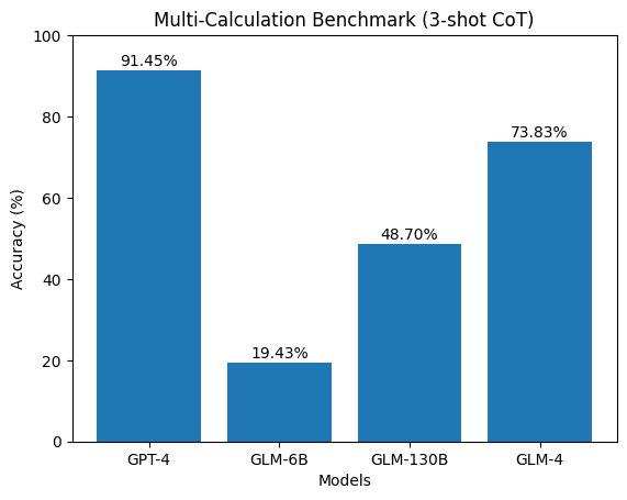 Результаты оценки методом «цепочки рассуждений» в трёх примерах демонстрируют эффективность подхода к многоступенчатым вычислениям.