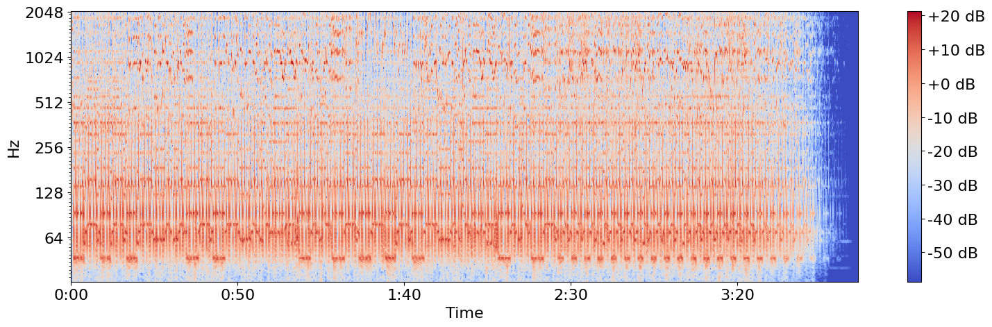 Анализ гармонической структуры композиции «Girls Just Wanna Have Fun» Сиंडी Лаупер демонстрирует чёткую повторяемость и закономерности, особенно в низкочастотном диапазоне, обусловленные ритмичным барабанным рисунком, что указывает на потенциальные ориентиры для алгоритмов машинного обучения при идентификации аккордов.