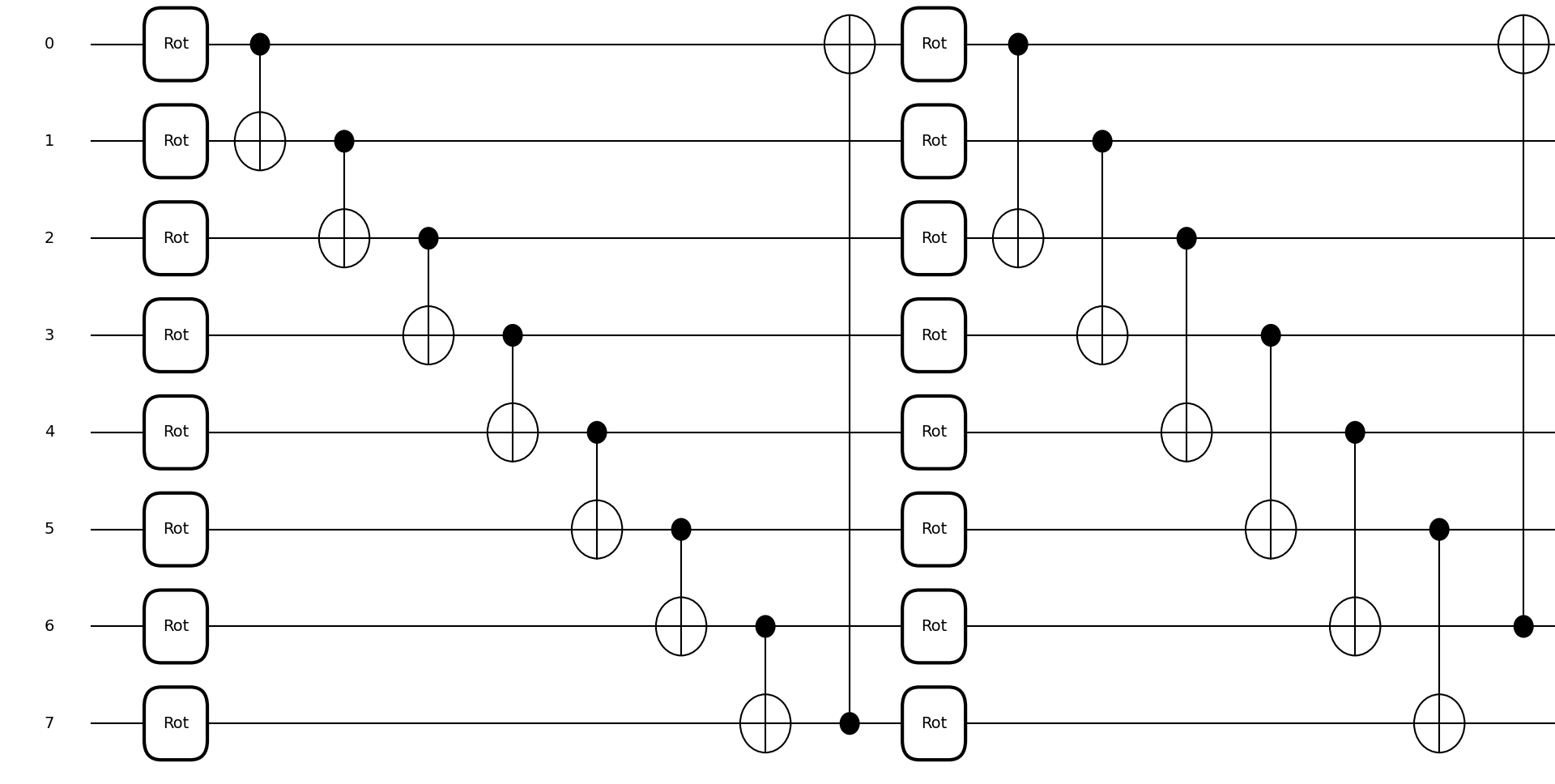 Архитектура QCBM включает вращательные гейты <span class="katex-eq" data-katex-display="false">Ry_y</span> и схему запутанности CZ для реализации квантовых вычислений.