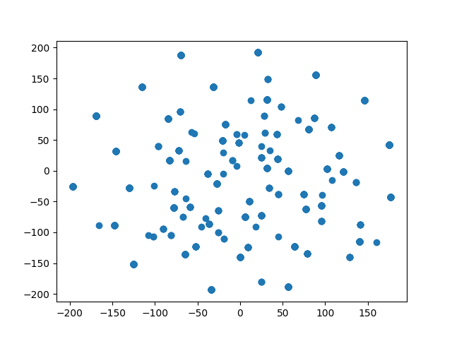 Визуализация пространства скрытых состояний, полученного с помощью VQ-VAE и представленная с помощью t-SNE, демонстрирует структуру латентного кодекса, позволяющую эффективно кодировать и представлять данные в сжатом виде.