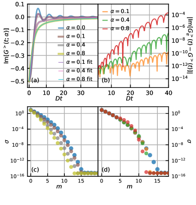 Анализ функции Грина, выполненный вдоль комплексных временных контуров с различными углами α, показывает, что ошибка реконструкции функции Грина во времени обратно пропорциональна спектру сингулярных чисел матрицы Ханкеля.