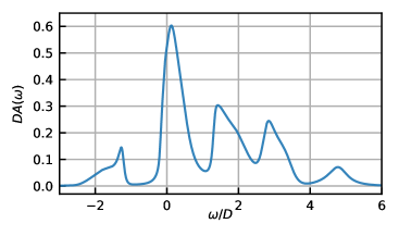 Спектральная функция, рассчитанная методом DMFT для трехорбитальной модели Хаббарда при [latex]D=1[/latex], [latex]U/D=4[/latex], [latex]J=0.15U[/latex] и [latex]\mu/D=-1.0[/latex] (что соответствует [latex]n\\approx1.0[/latex]), демонстрирует характерные особенности при параметрах симуляции [latex]\\alpha=0.2[/latex], [latex]N_b=239[/latex], [latex]t_{max}=60D[/latex] и [latex]\\chi=90[/latex].