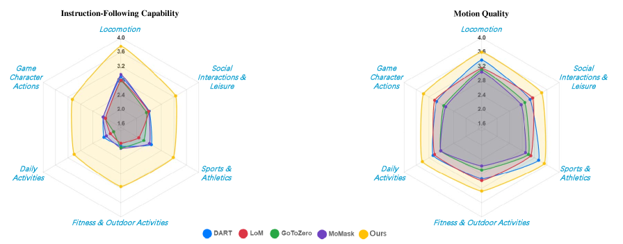 featured image - The Case for Bigger Models in Human Motion AI
