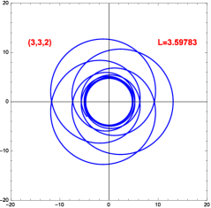 Периодические орбиты вокруг квантово-скорректированной черной дыры демонстрируют геометрическую сложность и структуру связанных орбит, определяемые наборами чисел зум-вихрь-вершина при фиксированной энергии <span class="katex-eq" data-katex-display="false">E=0.95</span>.