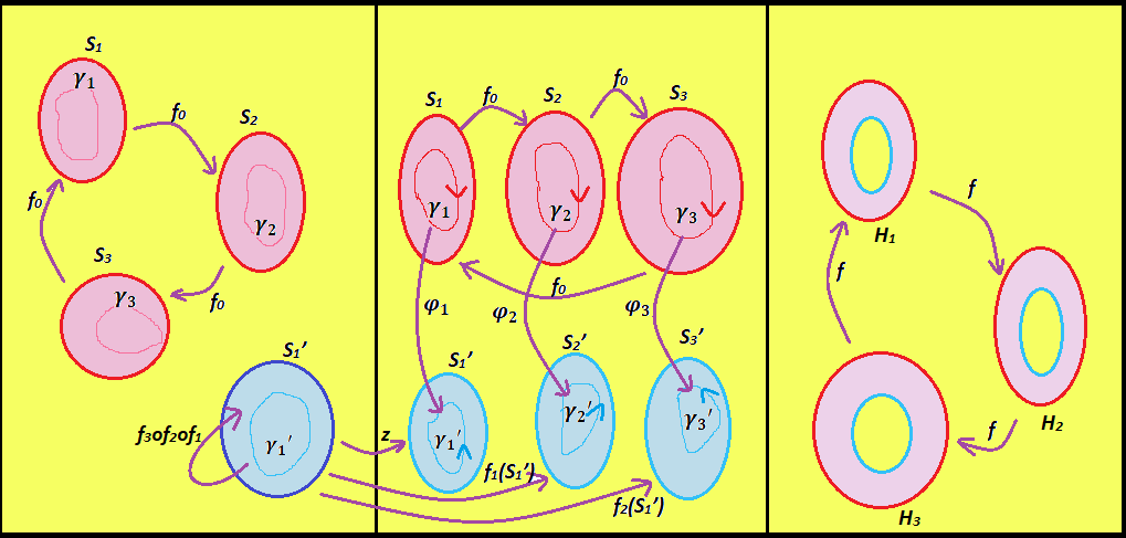 A 33-periodic Herman ring has been constructed, demonstrating a complex, repeating pattern in phase space topology.