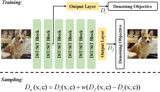 Предложенный подход Internal Guidance использует дополнительную вспомогательную функцию потерь при обучении и промежуточные слои для управления конечным результатом, что позволяет улучшить качество генерируемых данных.