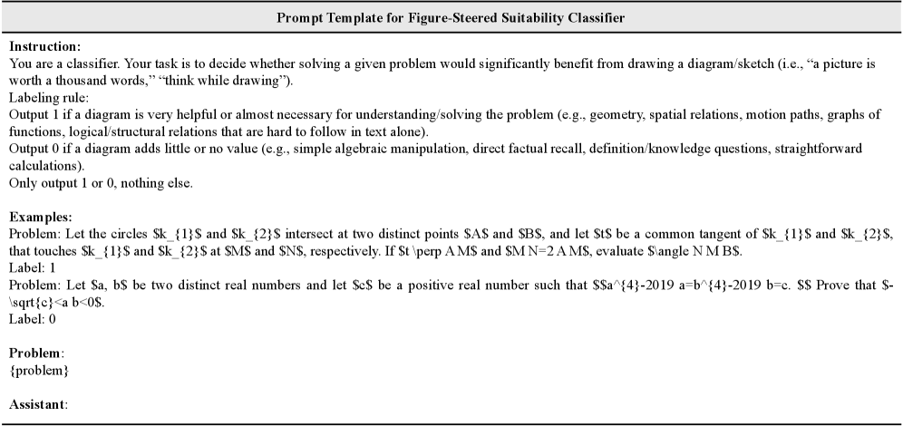 Шаблон запроса позволяет классификатору соответствия, управляемому изображением, оценивать релевантность визуального контента.