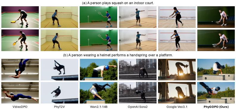 Предложенный метод генерирует более реалистичные видео, достоверно воспроизводя взаимодействие ракетки и мяча в сквоше и скоординированные движения тела при выполнении сальто.