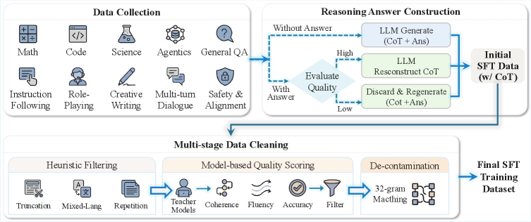 Наш конвейер разработки данных обеспечивает высококачественное обучение с учителем, гарантируя надежность и точность полученных моделей.