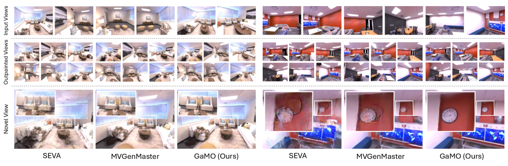 В отличие от существующих многовидовых диффузионных моделей, склонных к непоследовательности и приводящих к зашумленным реконструкциям, разработанный нами GaMO генерирует согласованные дополненные виды, значительно улучшая качество 3D-реконструкции.