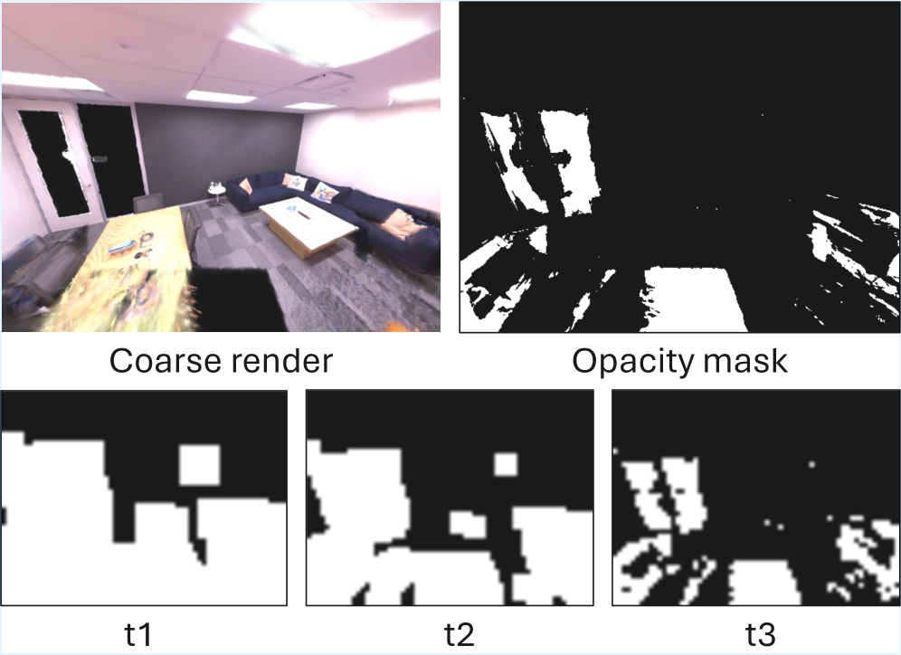 Визуализация итеративного планирования маски демонстрирует переход от грубого рендеринга и начальной маски непрозрачности к прогрессивному сужению маски на этапах шумоподавления <span class="katex-eq" data-katex-display="false">t=35, 25, 15</span> с использованием 2, 1 и 0 итераций расширения, соответственно.