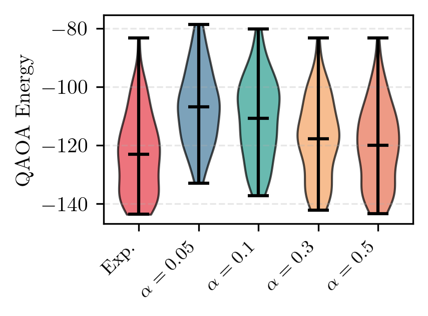 Распределения CVaR и математического ожидания энергии на временных экземплярах демонстрируют, что CVaR позволяет более точно оценить риски, связанные с энергией, по сравнению с простым ожидаемым значением.