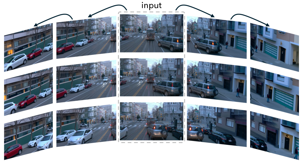 NeoVerse позволяет генерировать многоканальные видео с согласованной перспективой, используя в качестве входных данных видеозапись с единственной фронтальной камеры.