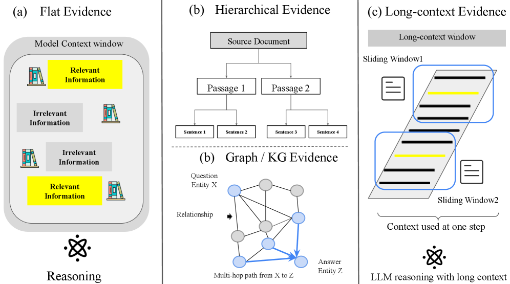 Различные методы индексации, включая плоские списки, иерархические деревья и графы, отличаются по эффективности при работе с большими объемами данных и долгосрочным хранением информации.