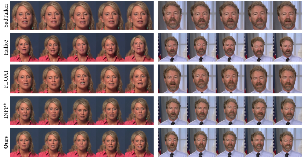 Качественное сравнение результатов генерации аватаров говорящих голов демонстрирует различия в реалистичности и детализации.