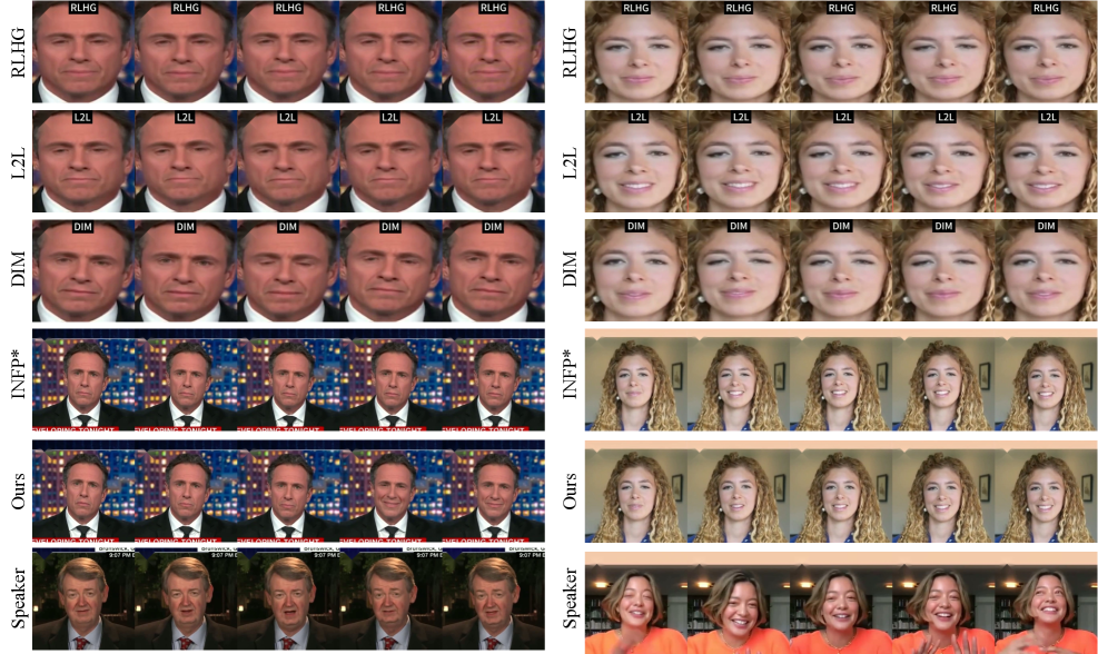 Качественное сравнение показывает, что предложенный метод позволяет генерировать реалистичные аватары для прослушивания, отражающие индивидуальные особенности.