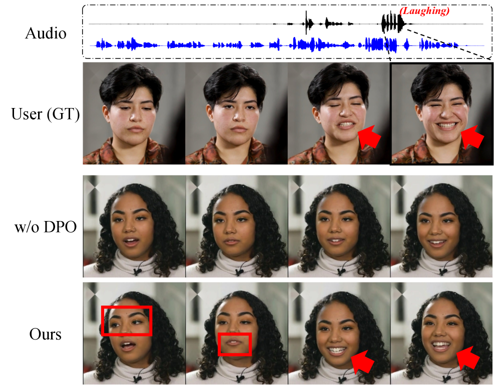 Обучение с использованием DPO позволяет модели генерировать более выразительные и реактивные движения, в отличие от модели, обученной без DPO.
