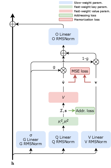 Архитектура FwPKM представляет собой основу для создания гибких и адаптивных систем управления знаниями, позволяя эффективно организовывать и использовать информацию.