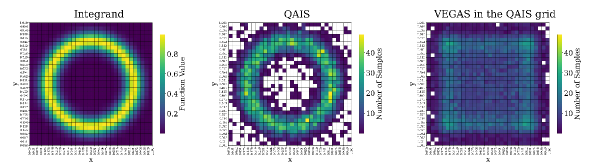 Сравнение функций плотности вероятности (PDF), полученных с использованием методов QAIS и VEGAS для двумерного кольцеобразного интегранда, демонстрирует различия в их эффективности при решении интегралов.