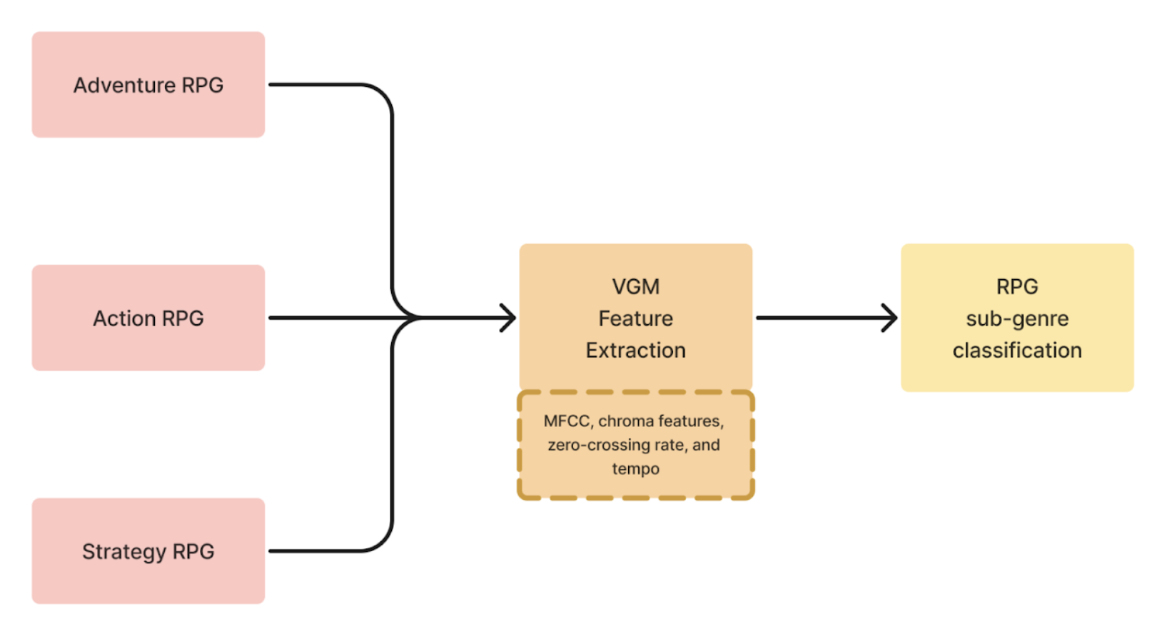 ISMIR 2024 LBD template test image