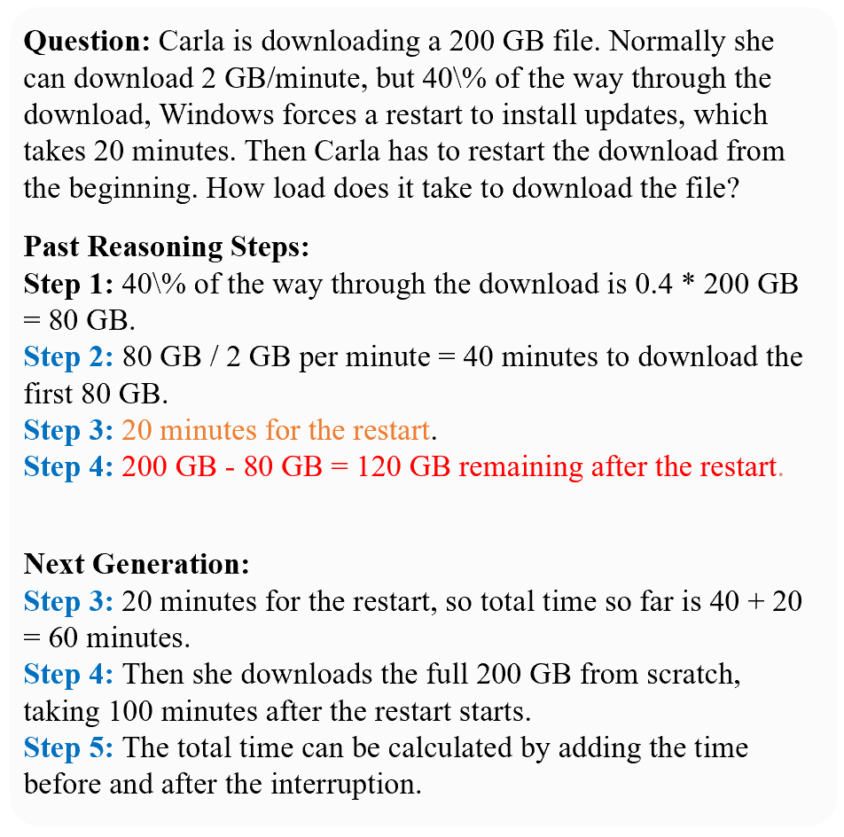 Модель DiffCoT использует скользящее окно диффузии (выделено синим) для модификации шагов изменения рассуждений на ранних этапах.