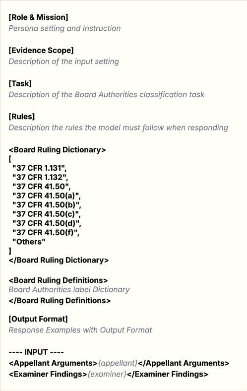 Процесс построения запроса для классификации членов совета директоров включает в себя последовательное добавление инструкций и контекста для достижения желаемого результата.