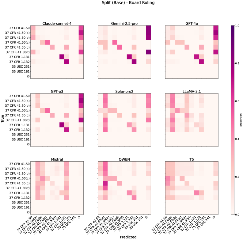Тепловые карты демонстрируют распределение предсказанных и фактических меток для моделей, классифицирующих решения Совета директоров, позволяя оценить их производительность в базовой конфигурации входных данных.