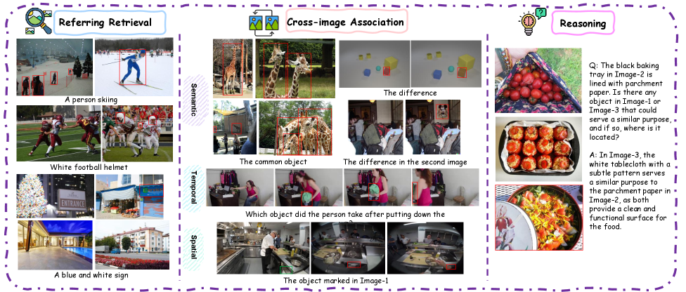 В качестве данных для обучения задачам, требующим логического обоснования, используется набор свободных привязок из MGrounding-630K.