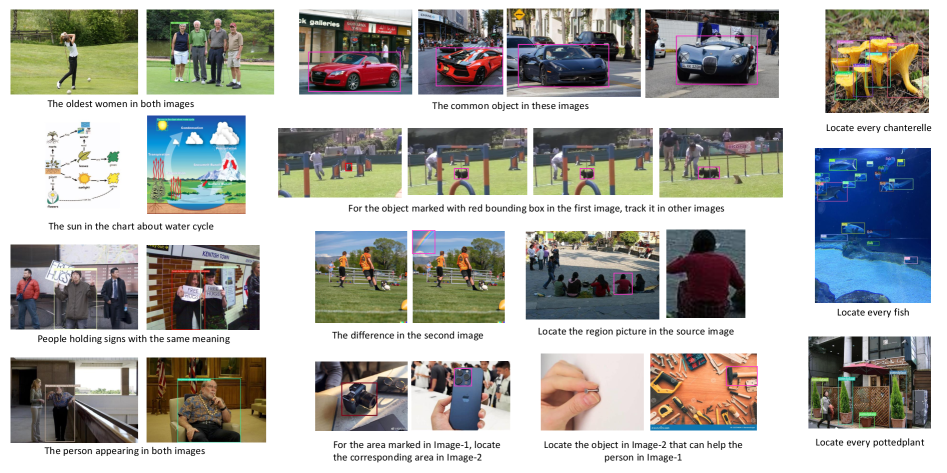 Модель GeM-VG демонстрирует высокую эффективность в решении широкого спектра задач пространственного соотнесения объектов.