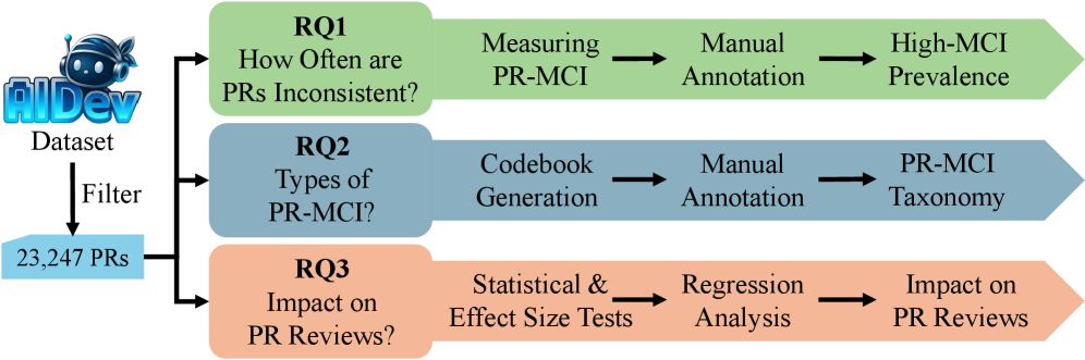 The presented workflow details the process for performing Probabilistic Risk-based Maintenance, Condition-based Inspection (PR-MCI) analysis.