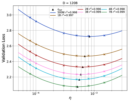 Применение уравнений 4 и 2 значительно снижает вычислительную сложность и объем памяти, необходимые для поиска.