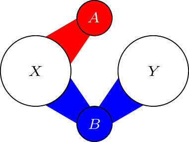 Доказательство теоремы 7.1 опирается на специфическую конфигурацию, раскрывающую взаимосвязь между элементами и обеспечивающую логическую основу для математического вывода.
