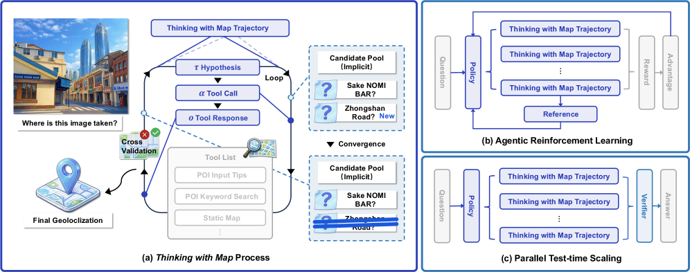 Agent-in-the-map loop process and RL training architecture