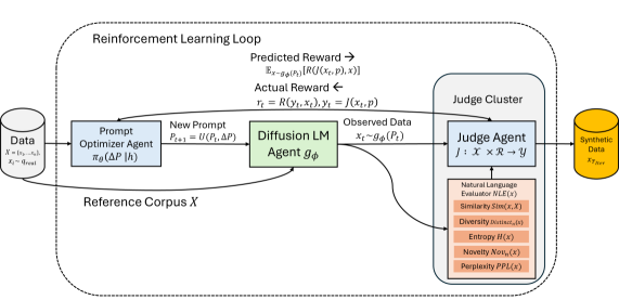 Figure 1. Agents of Diffusion: Overview of the multi-agent training framework.