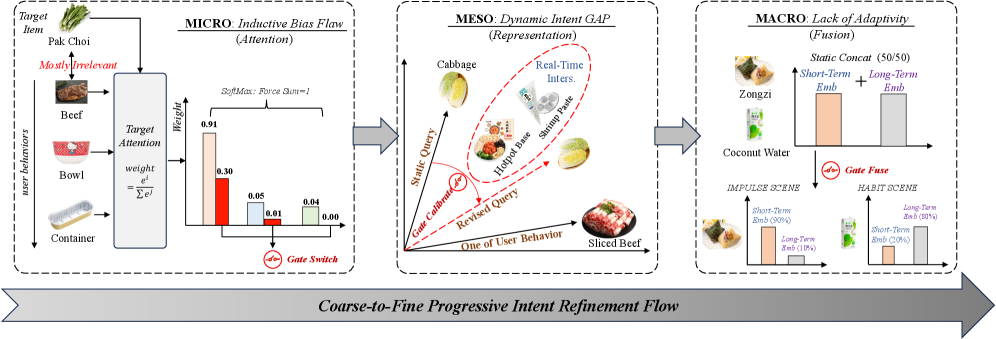 Illustration of three intrinsic blind spots.
